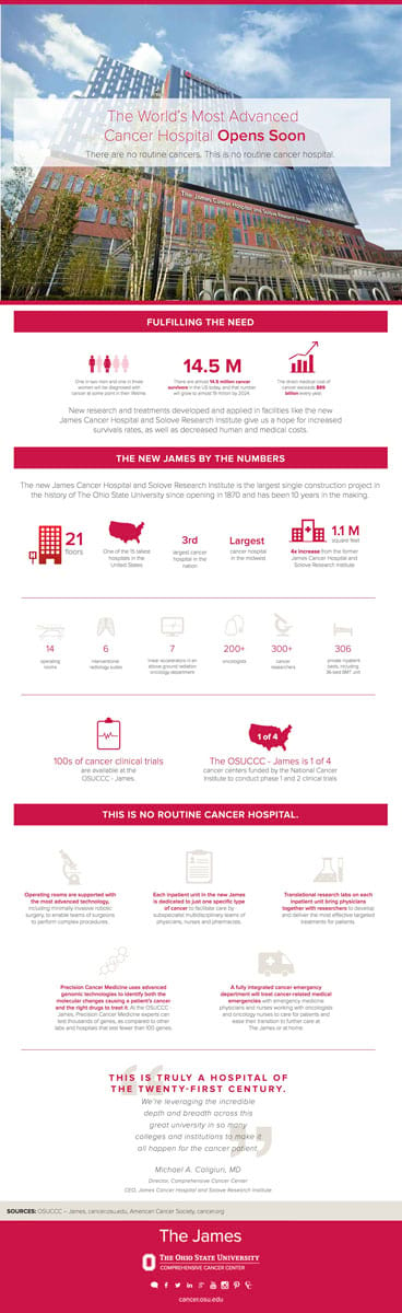 The Worlds Most Advanced Cancer Hospital Opens Soon Infographic 5959